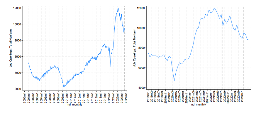 Nonfarm payroll